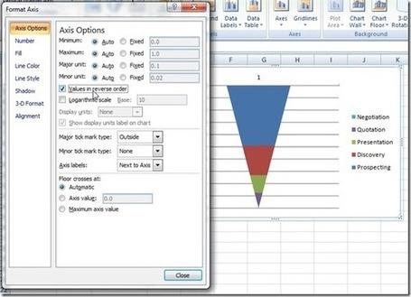 excel salg tragt