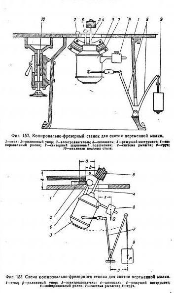 CNC Router og kopimaskine