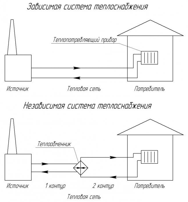 Termisk enhed. Diagram af termisk knudepunkt. Termiske netværk