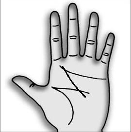 Chiromantiya. Hvad betyder bogstavet M i din håndflade?
