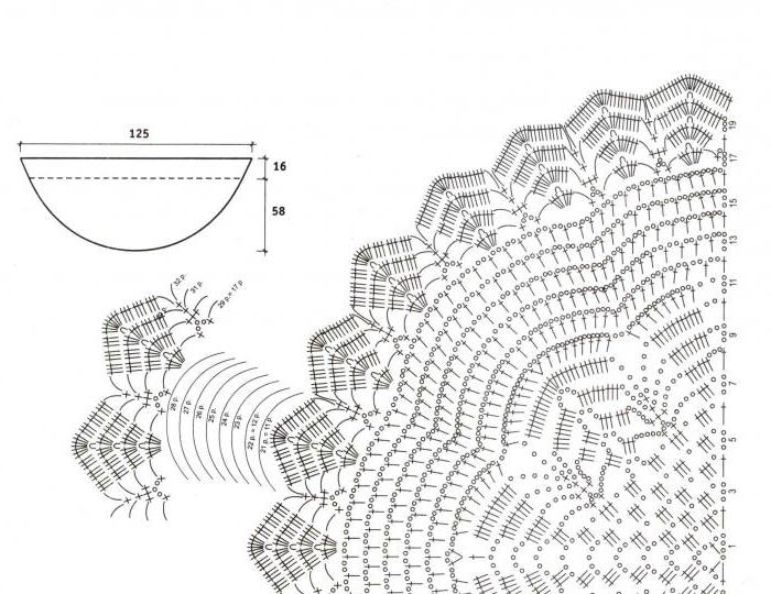 Openwork sjal hæklet: et diagram og en beskrivelse for begyndere