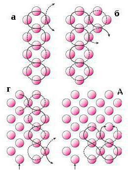 Bead diagram lam