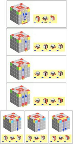 Sådan samles en 4x4 Rubik's Cube. Ordninger og anbefalinger