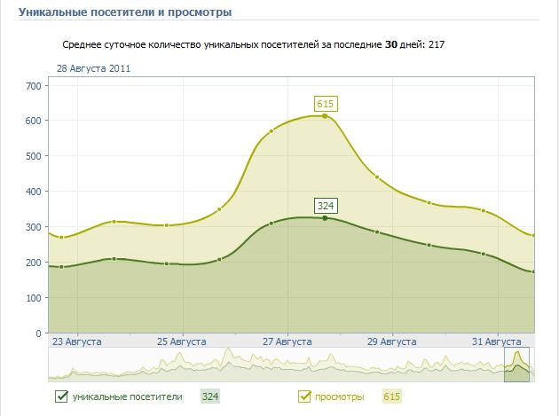 unikke besøgende statistikker