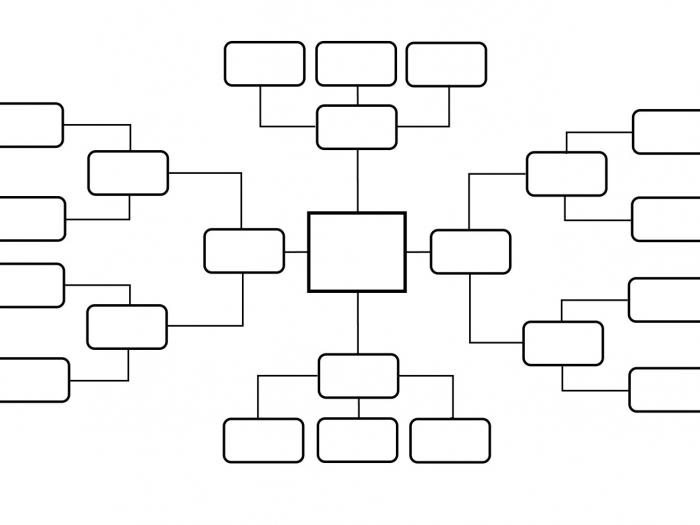 Hvordan tegne et diagram i Word. Enkle tips