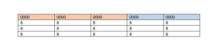 Sådan kombineres to tabeller i 