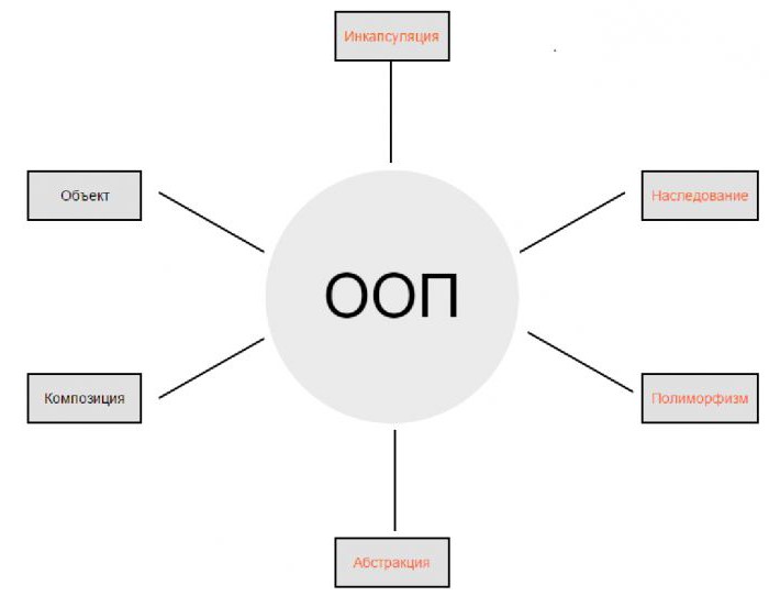 Hvad er åbent i programmeringen