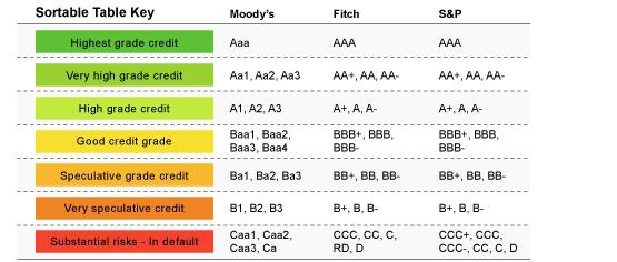 garbage rating er