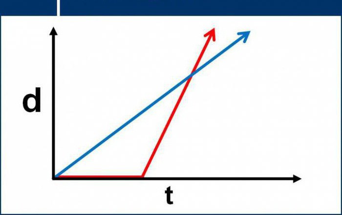 mekanik kinematik