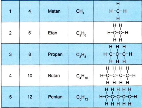 hvordan man får alkyne fra en alkan