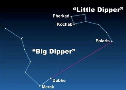 Sådan finder du North Star. Et par enkle regler