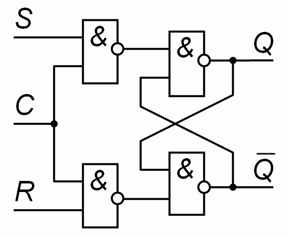 RS-flip-flop. Funktionsprincip, funktionsdiagrammer, konverteringstabel